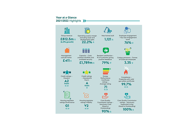 An infographic showing the Year at a Glance