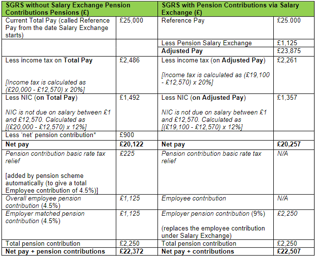 SGRS table 1