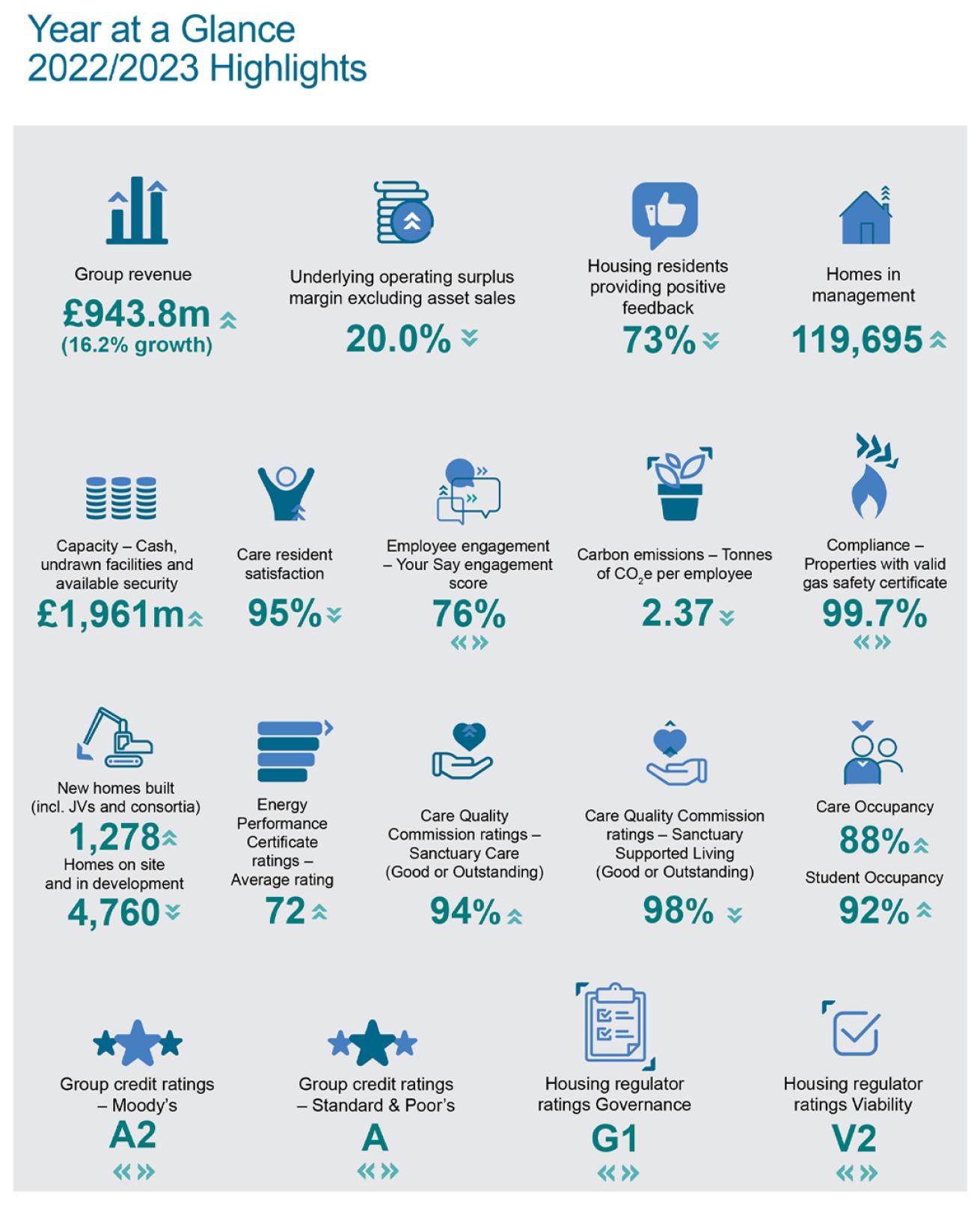 Sanctuary Publishes Annual Report And Financial Statements For 2022/ ...